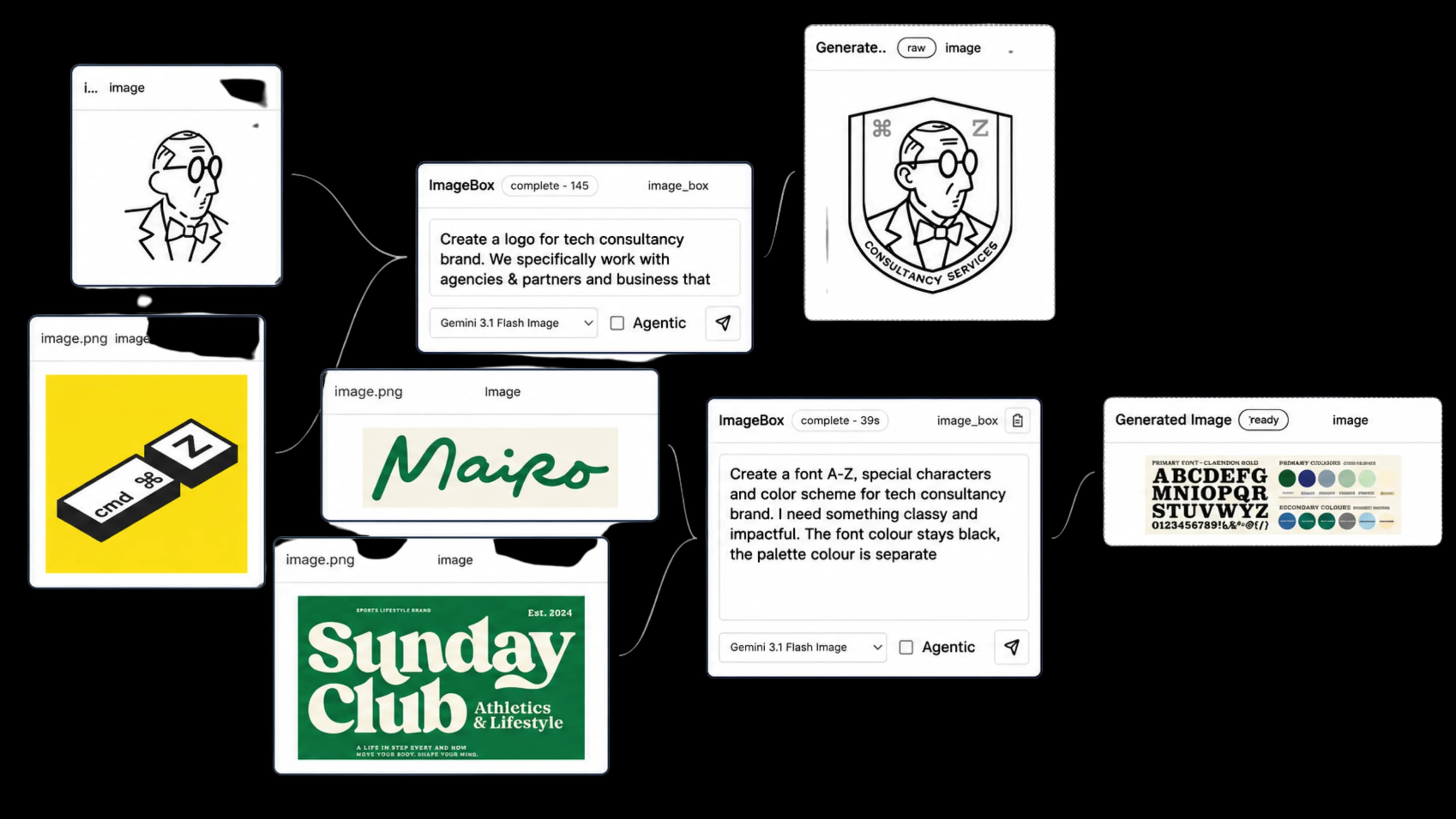 MCPX Canvas workflow connecting visual references to ImageBoxes and finished brand assets.